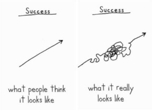 Success isn't what we think it will look like